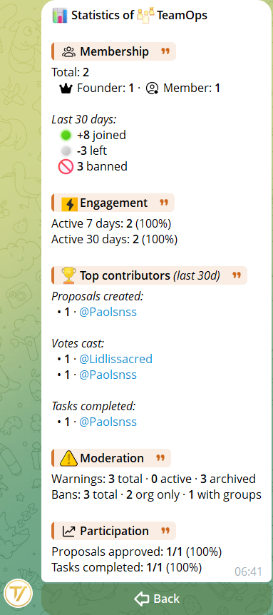 Organization stats panel with membership, engagement, top contributors, moderation, participation