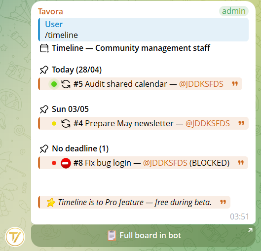 /timeline — tasks sorted by due date in 14-day windows