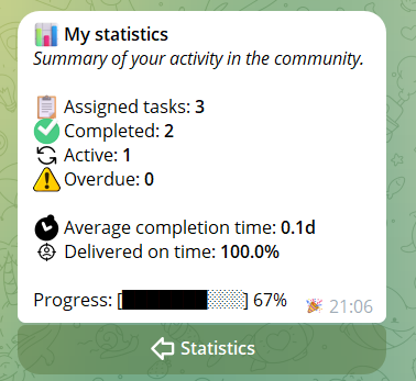 Personal stats, weekly ranking and organization index