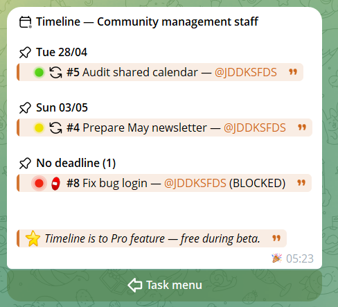 Timeline — tasks ordered by due date in 14-day windows with no-deadline section