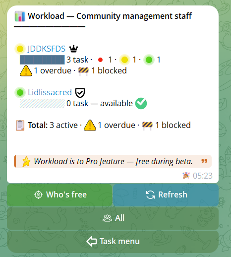 Workload — traffic light, priority breakdown, cyclic role filter and pagination