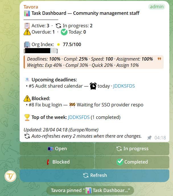 Live dashboard: counts, organization index, upcoming due dates, week's top